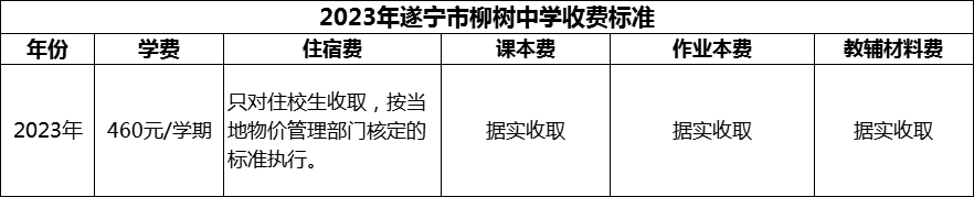 2024年遂寧市柳樹中學學費多少錢？