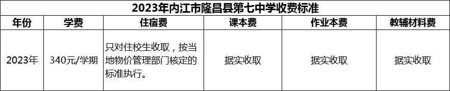 2024年內(nèi)江市隆昌縣第七中學(xué)學(xué)費(fèi)多少錢(qián)？