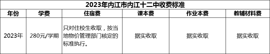 2024年內江市內江十二中學費多少錢？