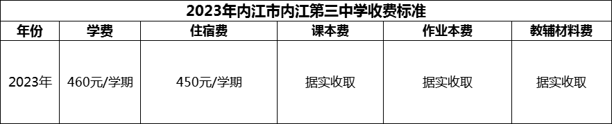 2024年內(nèi)江市內(nèi)江第三中學(xué)學(xué)費(fèi)多少錢？