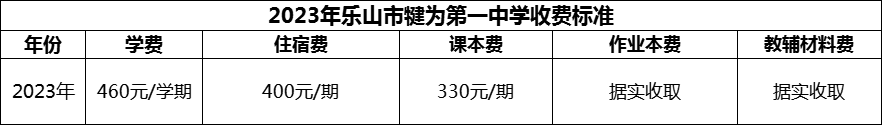 2024年樂山市犍為第一中學(xué)學(xué)費(fèi)多少錢？