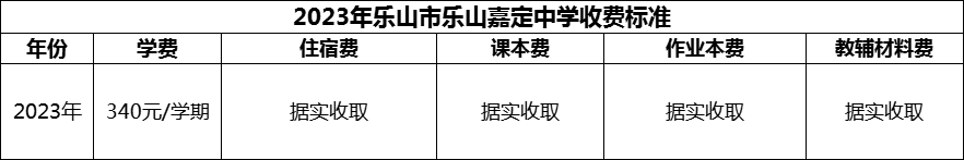 2024年樂山市樂山嘉定中學(xué)學(xué)費(fèi)多少錢？