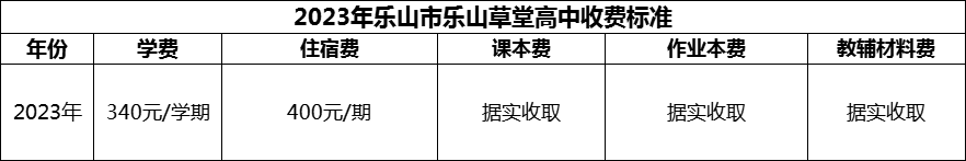 2024年樂(lè)山市樂(lè)山草堂高中學(xué)費(fèi)多少錢？