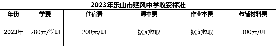 2024年樂(lè)山市延風(fēng)中學(xué)學(xué)費(fèi)多少錢？