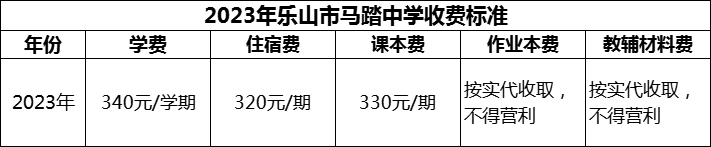 2024年樂山市馬踏中學學費多少錢？