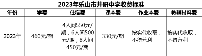 2024年樂(lè)山市井研中學(xué)學(xué)費(fèi)多少錢？
