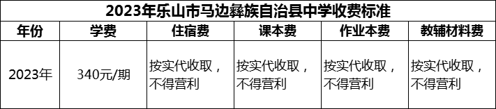 2024年樂山市馬邊彝族自治縣中學(xué)學(xué)費(fèi)多少錢？