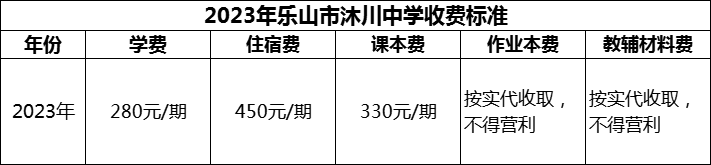 2024年樂山市沐川中學(xué)學(xué)費多少錢？