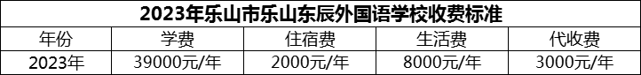 2024年樂山市樂山東辰外國語學校學費多少錢？