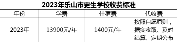 2024年樂(lè)山市更生學(xué)校學(xué)費(fèi)多少錢？