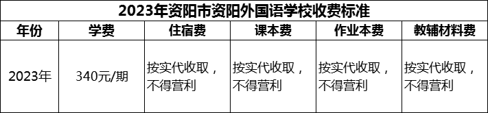 2024年資陽市資陽外國語學(xué)校學(xué)費多少錢？