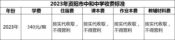 2024年資陽(yáng)市中和中學(xué)學(xué)費(fèi)多少錢(qián)？