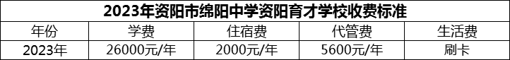 2024年資陽市綿陽中學(xué)資陽育才學(xué)校學(xué)費(fèi)多少錢？