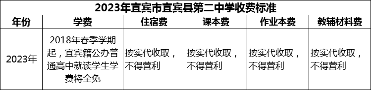 2024年宜賓市宜賓縣第二中學(xué)學(xué)費(fèi)多少錢？