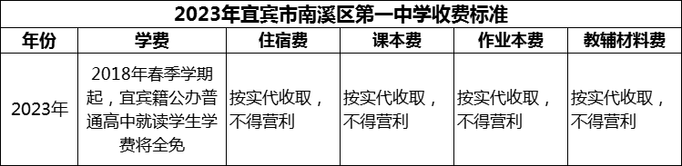 2024年宜賓市南溪區(qū)第一中學(xué)學(xué)費(fèi)多少錢(qián)？