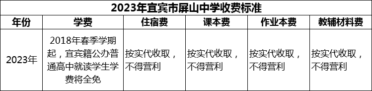 2024年宜賓市一曼中學(xué)校學(xué)費(fèi)多少錢？