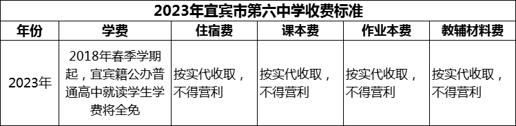 2024年宜賓市第六中學(xué)學(xué)費(fèi)多少錢？