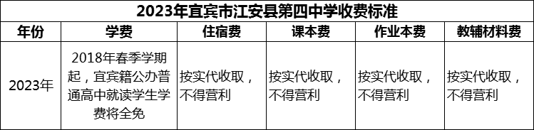 2024年宜賓市江安縣第四中學(xué)學(xué)費(fèi)多少錢？