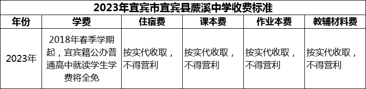 2024年宜賓市宜賓縣蕨溪中學(xué)學(xué)費(fèi)多少錢？