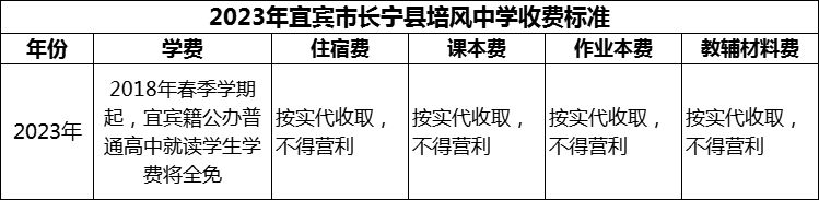 2024年宜賓市長寧縣培風(fēng)中學(xué)學(xué)費多少錢？