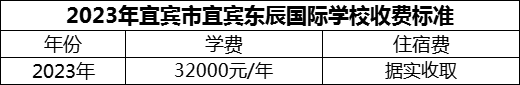 2024年宜賓市宜賓東辰國際學校學費多少錢？