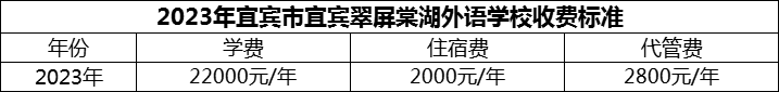2024年宜賓市宜賓翠屏棠湖外語學(xué)校學(xué)費(fèi)多少錢？