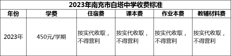 2024年南充市白塔中學(xué)學(xué)費多少錢？
