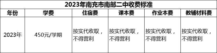 2024年南充市南部二中學(xué)費多少錢？