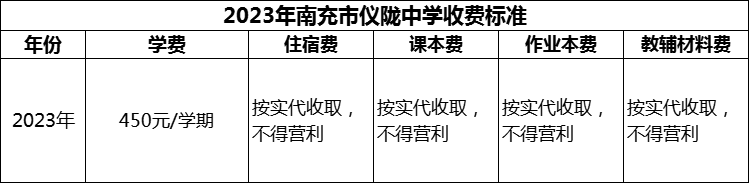 2024年南充市儀隴中學學費多少錢？