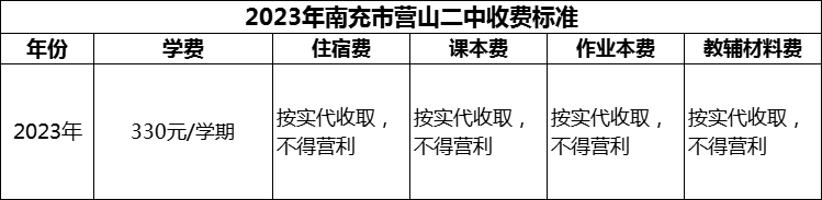 2024年南充市營山二中學費多少錢？