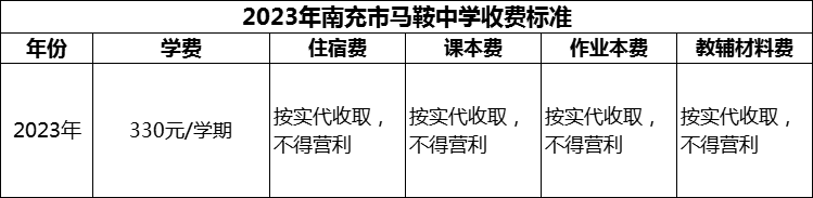2024年南充市馬鞍中學(xué)學(xué)費多少錢？