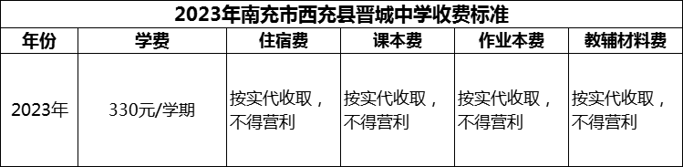 2024年南充市西充縣晉城中學學費多少錢？