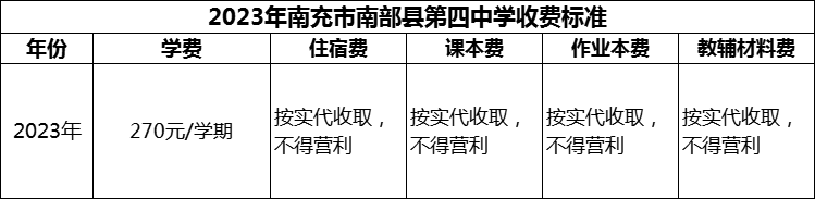 2024年南充市南部縣第四中學(xué)學(xué)費(fèi)多少錢？