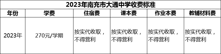 2024年南充市大通中學(xué)學(xué)費多少錢？