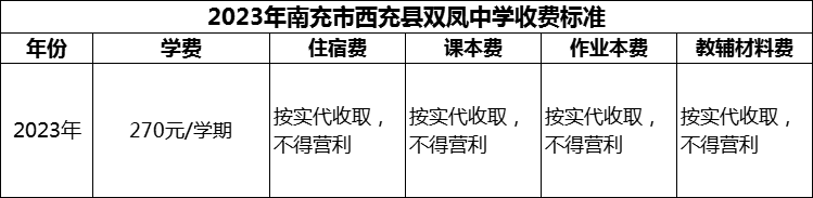 2024年南充市西充縣雙鳳中學(xué)學(xué)費多少錢？