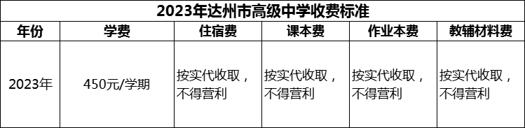 2024年達(dá)州市高級(jí)中學(xué)學(xué)費(fèi)多少錢(qián)？