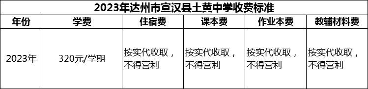2024年達州市宣漢縣土黃中學學費多少錢？