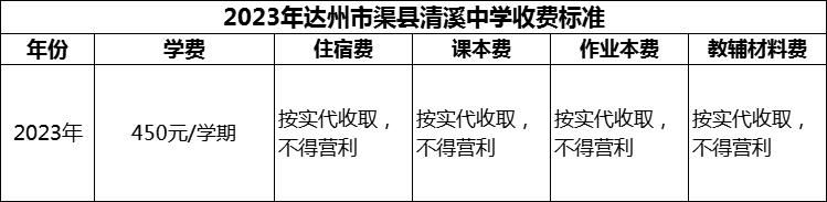 2024年達(dá)州市渠縣清溪中學(xué)學(xué)費(fèi)多少錢？