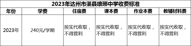 2024年達州市渠縣瑯琊中學學費多少錢？
