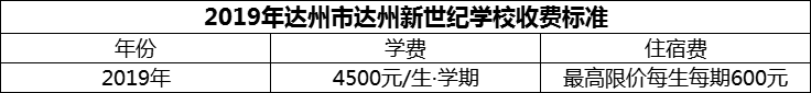 2024年達(dá)州市達(dá)州新世紀(jì)學(xué)校學(xué)費(fèi)多少錢？
