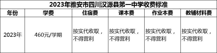 2024年雅安市四川漢源縣第一中學學費多少錢？