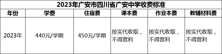 2024年廣安市四川省廣安中學(xué)學(xué)費(fèi)多少錢？