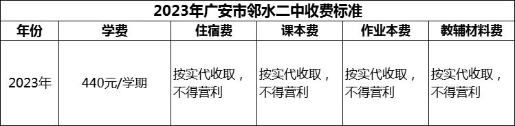 2024年廣安市鄰水二中學(xué)費(fèi)多少錢(qián)？