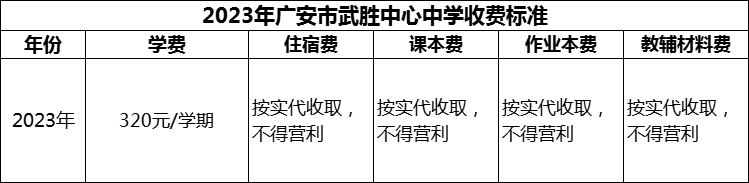 2024年廣安市武勝中心中學學費多少錢？