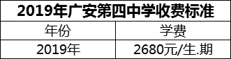2024年廣安市廣安第四中學(xué)學(xué)費(fèi)多少錢？