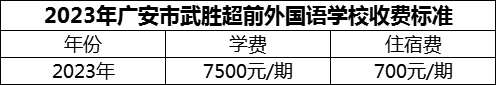 2024年廣安市武勝超前外國語學(xué)校學(xué)費多少錢？