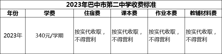 2024年巴中市第二中學(xué)學(xué)費(fèi)多少錢(qián)？