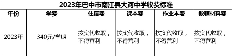 2024年巴中市南江縣大河中學(xué)學(xué)費(fèi)多少錢？