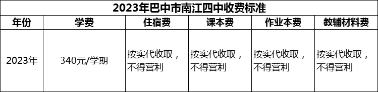 2024年巴中市南江四中學(xué)費(fèi)多少錢(qián)？