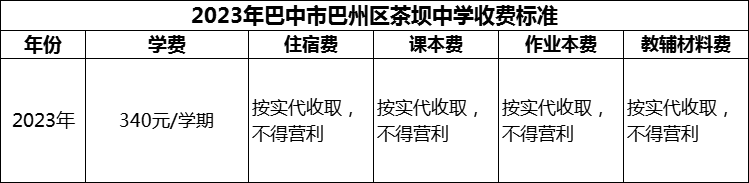 2024年巴中市巴州區(qū)茶壩中學(xué)學(xué)費(fèi)多少錢？
